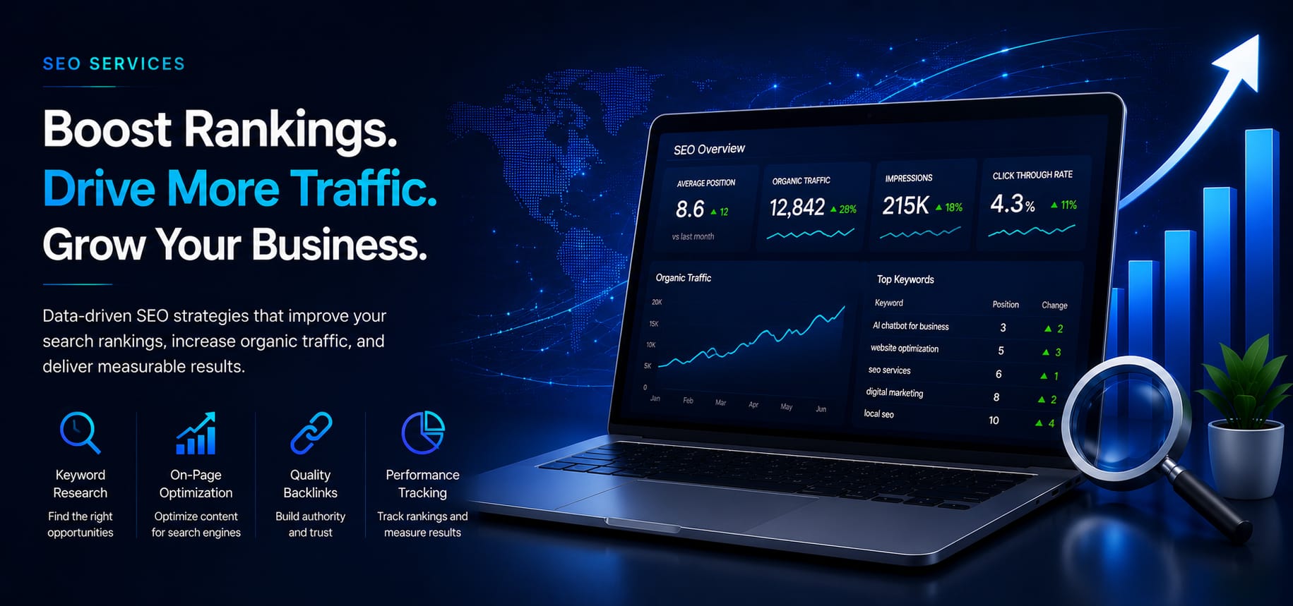 SEO Service IBT Service