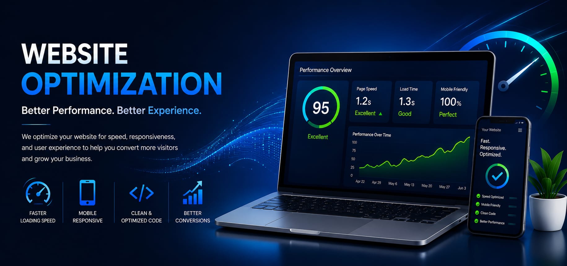 Website Optimization IBT Service